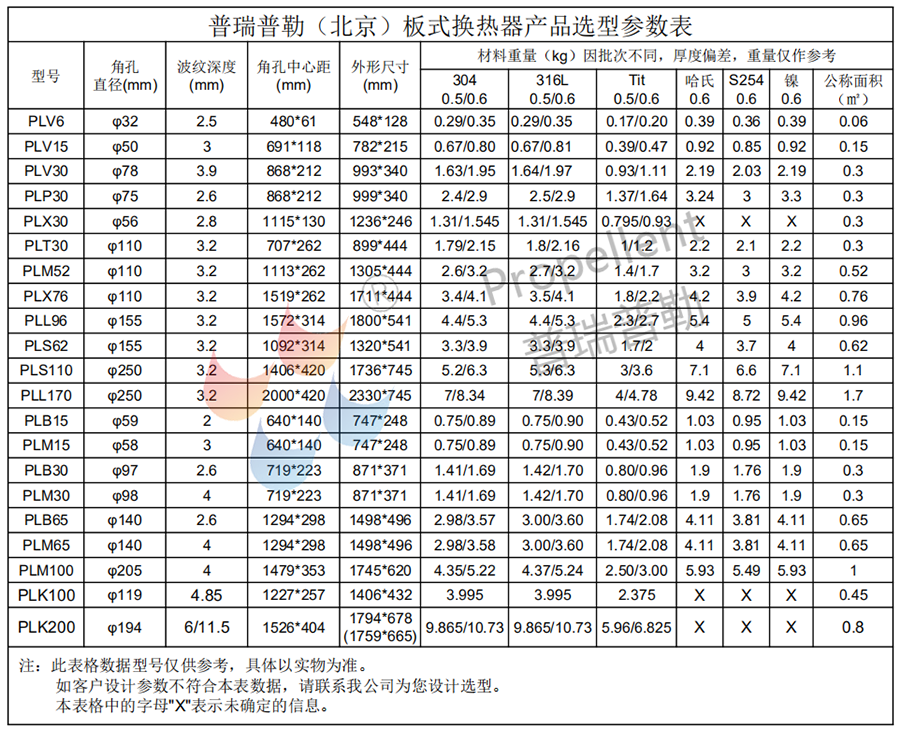 1594275316661692.png 板式換熱器選型參數(shù)表.png