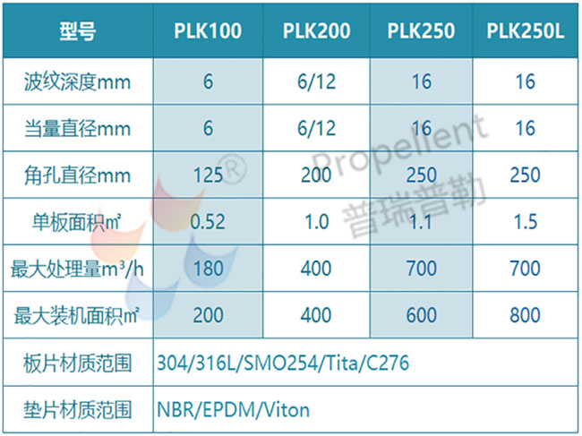 1594865450252324.jpg 寬流道板式換熱器規(guī)格型號.jpg